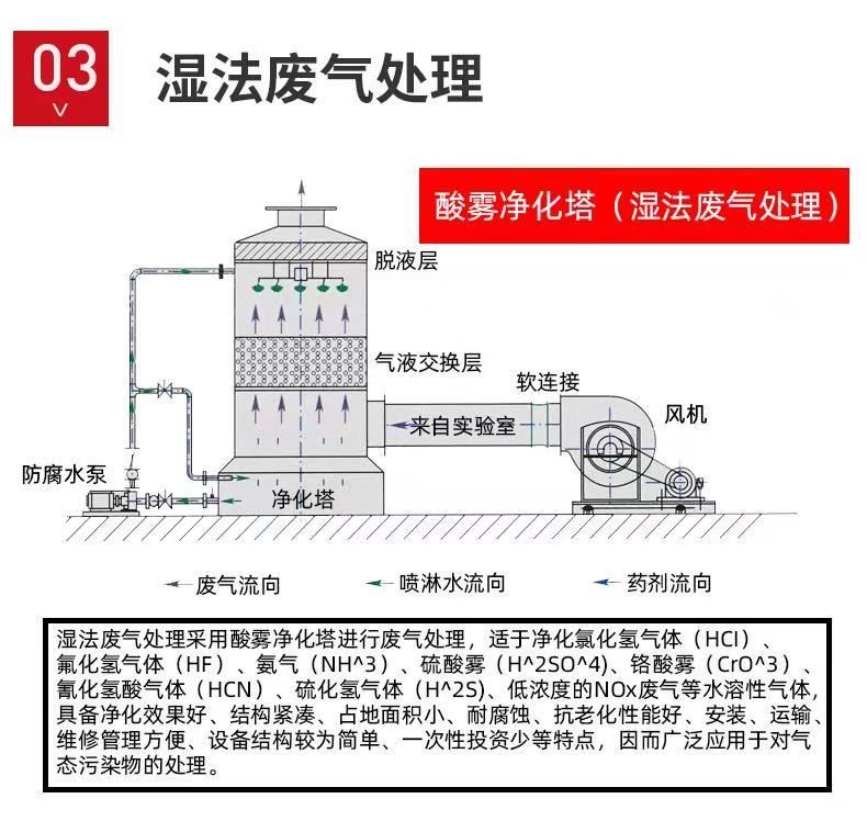 山東噴淋塔工業(yè)設(shè)備，廢氣處理水污染防治工程.jpg